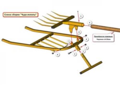Инструмент для копки земли. Особенности выбора лопаты для копки траншеи, виды инструментов и правила рытья 04