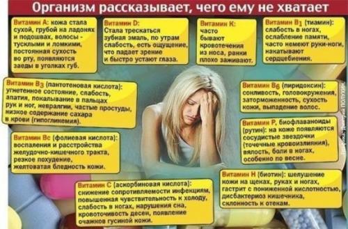 Нехватка витаминов симптомы. Как узнать, каких витаминов не хватает организму