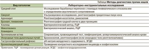 Как лечить КАШЕЛЬ у детей. Лечение