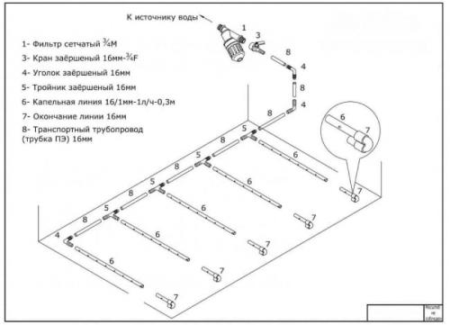 Система автополива для теплицы. Система автоматического полива в теплице