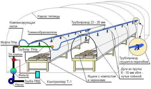 Система автополива для теплицы. Система автоматического полива в теплице