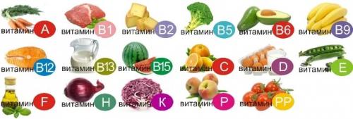 Как узнать, каких витаминов не хватает организму 02 Как узнать, каких витаминов не хватает организму 02