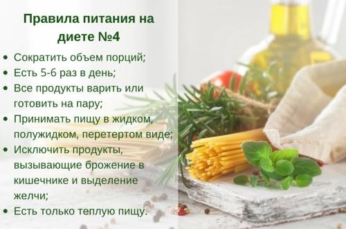 Питание при запорах форум. Особенности диетического стола №4