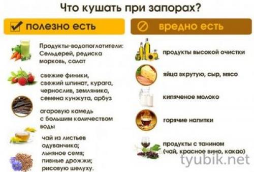 17 самых полезных продуктов от запора. Принципы питания 01