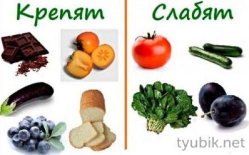 17 самых полезных продуктов от запора. Принципы питания 05