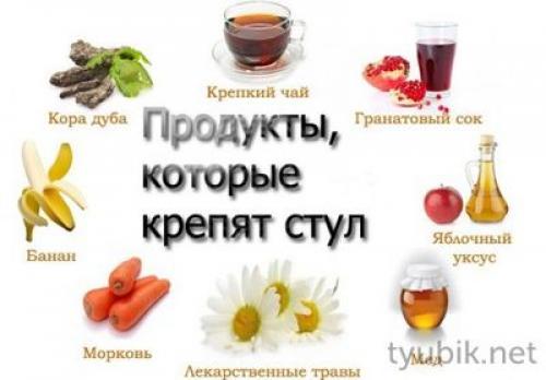 17 самых полезных продуктов от запора. Принципы питания 04