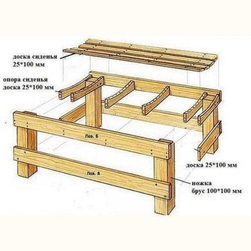 Лавочки и стол - отличный комплект для дачи. 04