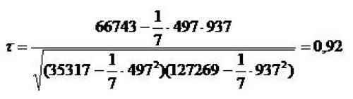 Какие факторы влияют на стабильность производства сахара. THE OPTIMIZATION OF TECHNOLOGICAL PROCESSES OF PRODUCTION OF SUGAR BY METHODS OF EXPERIMENT PLANNING