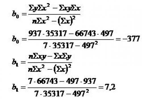 Какие факторы влияют на стабильность производства сахара. THE OPTIMIZATION OF TECHNOLOGICAL PROCESSES OF PRODUCTION OF SUGAR BY METHODS OF EXPERIMENT PLANNING